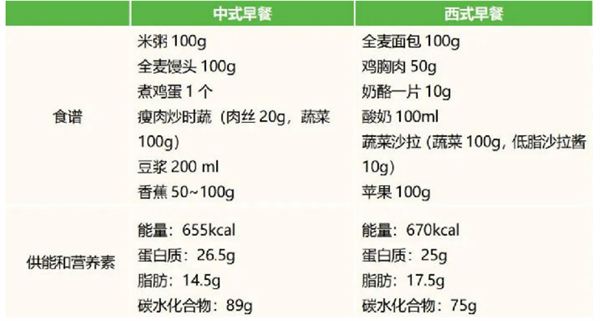 膳食.png