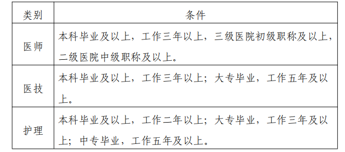 中山大学附属第一医院广西医院2026年进修招生简章